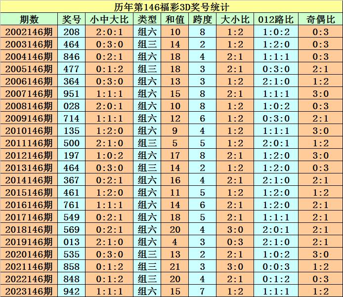 六部玄机码中码猜数字,六部玄机码中码是什么生肖动物