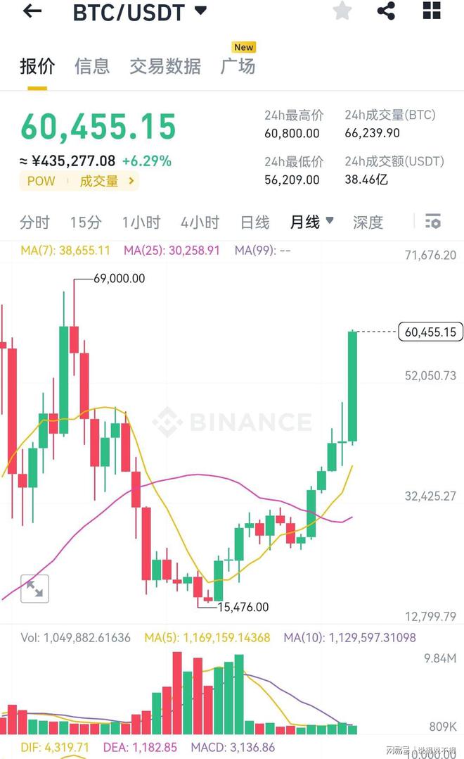 包含比特币历史价格走势图币排名网的词条