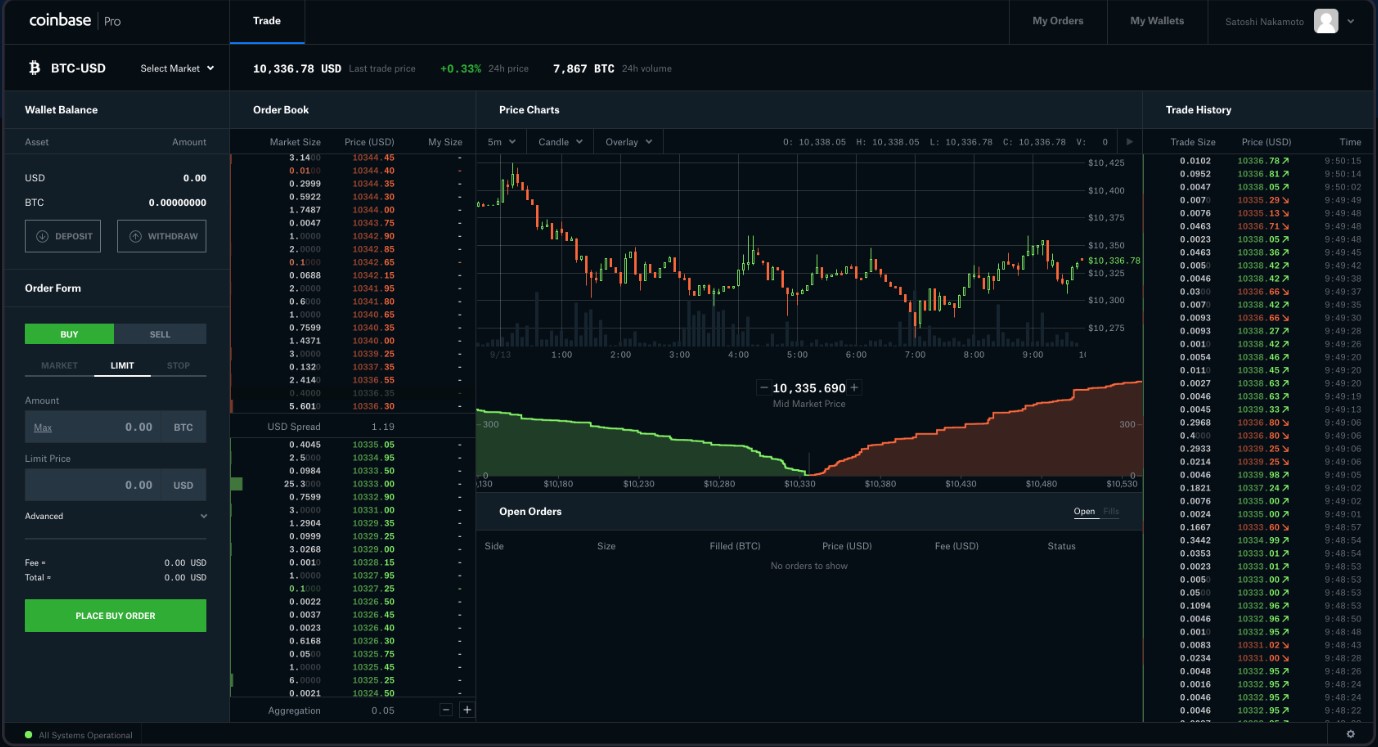 coinbasepro怎么样,coinbase这个软件是正规的吗