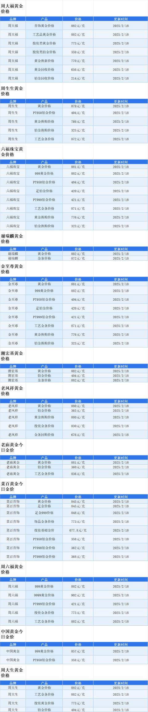 黄金价格实时行情,上交所黄金价格实时行情