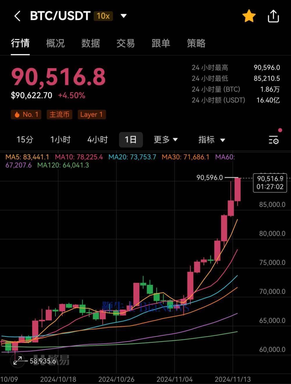 比特今日价格行情图,比特今日价格行情图表