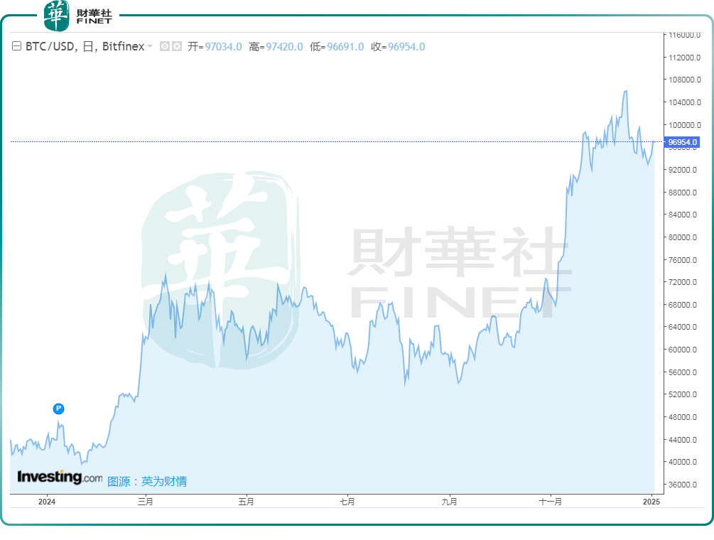 比特币2025价格能到多少,2021至2023年比特币未来价格