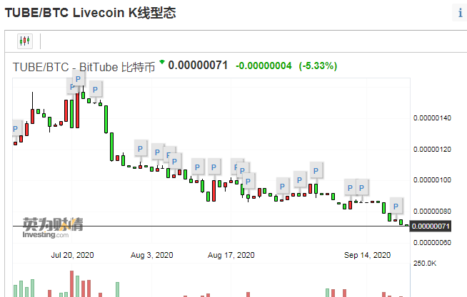 比特币2025价格能到多少,2021至2023年比特币未来价格