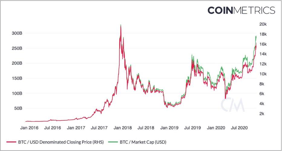 比特币历史价格走势图行情,比特币历史价格走势图行情分析