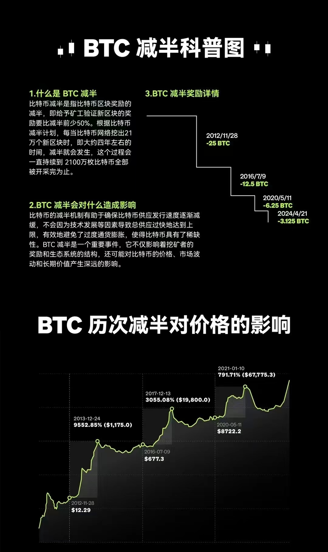 5年前300万拿下6个比特币,5年前6000元买250个比特币