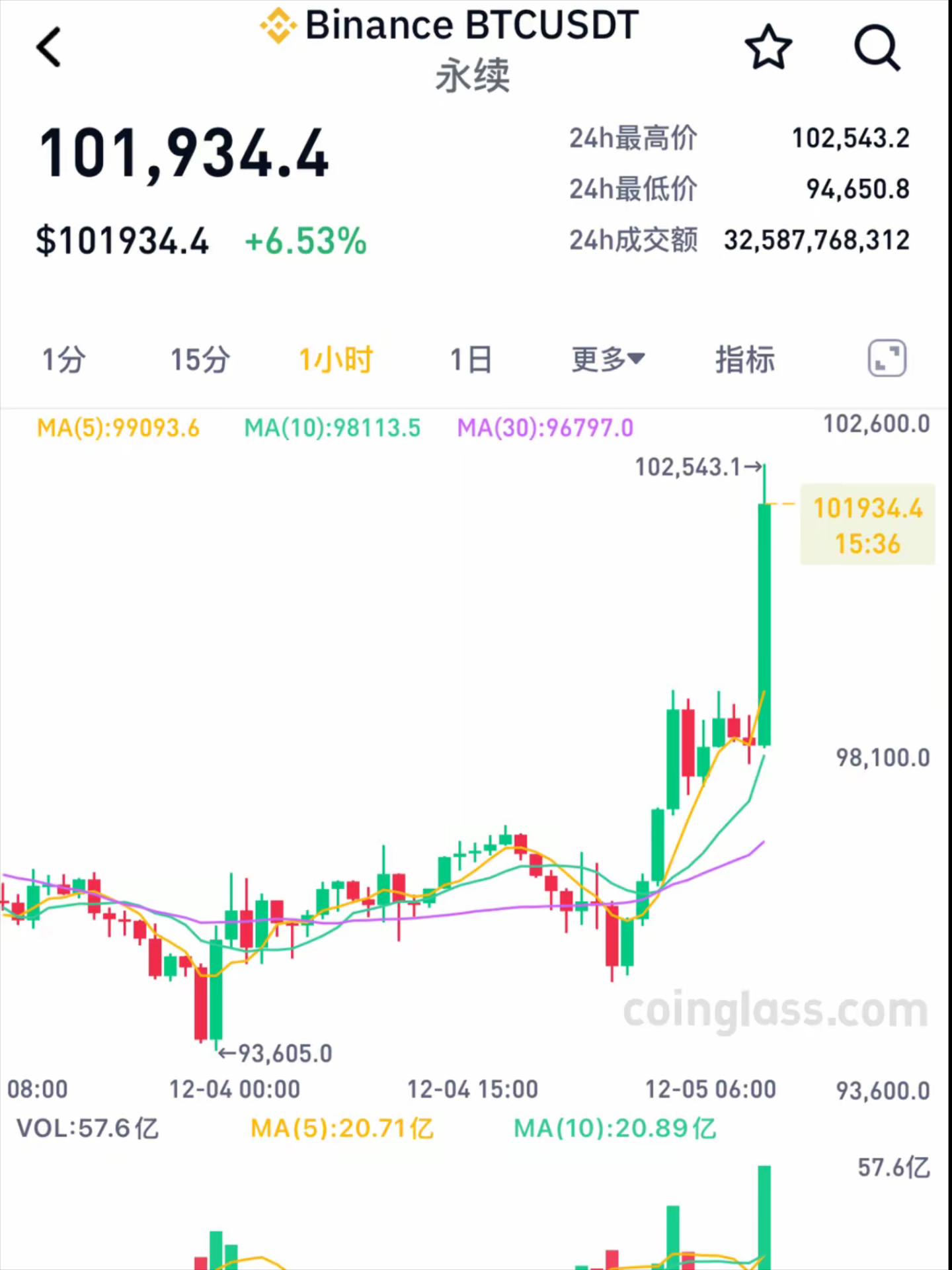 比特币最新消息网,比特币最新消息2021