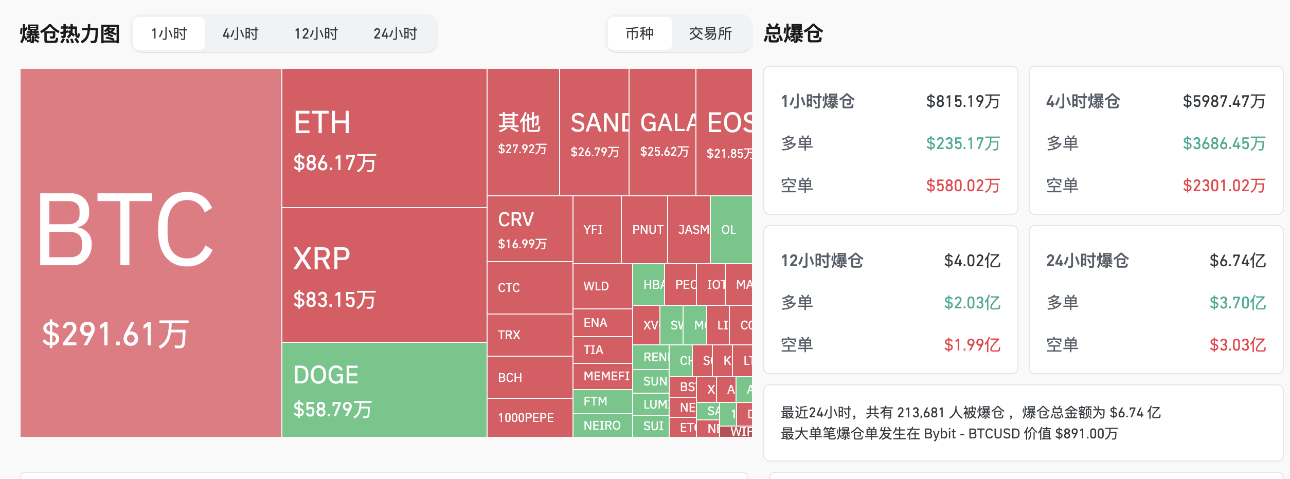 虚拟币市值排行前100的简单介绍