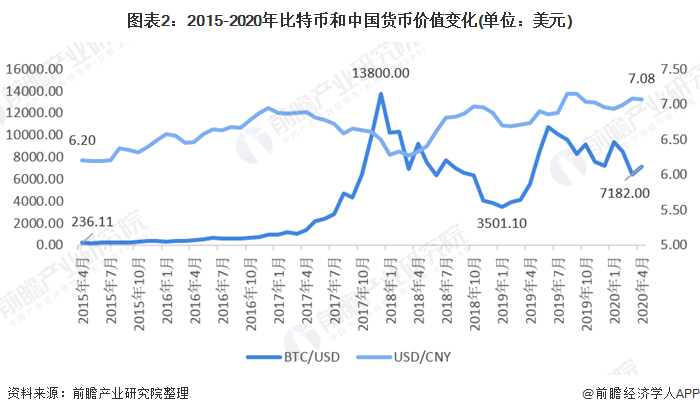 虚拟币市值排行前100的简单介绍