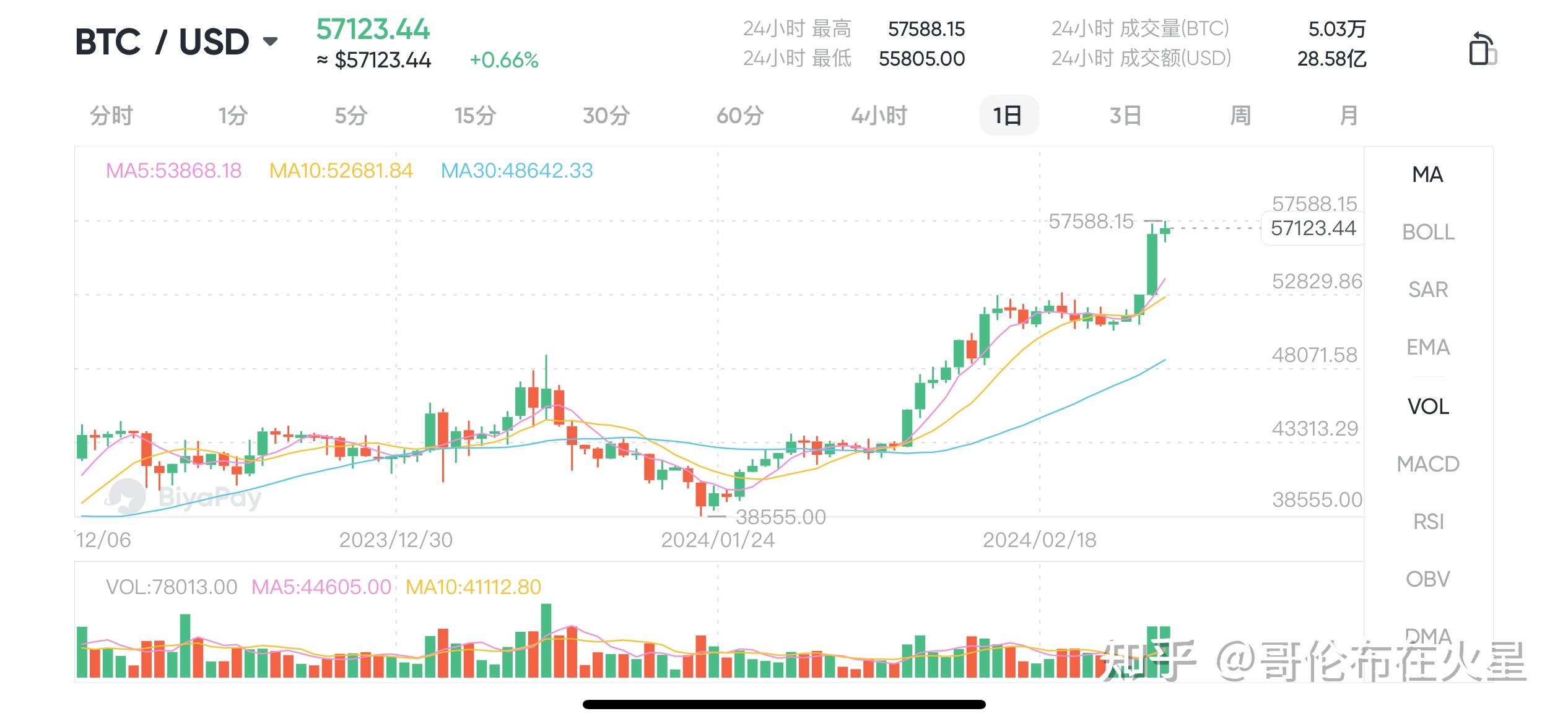 比特币最新行情走势图,比特币最新行情走势图分析