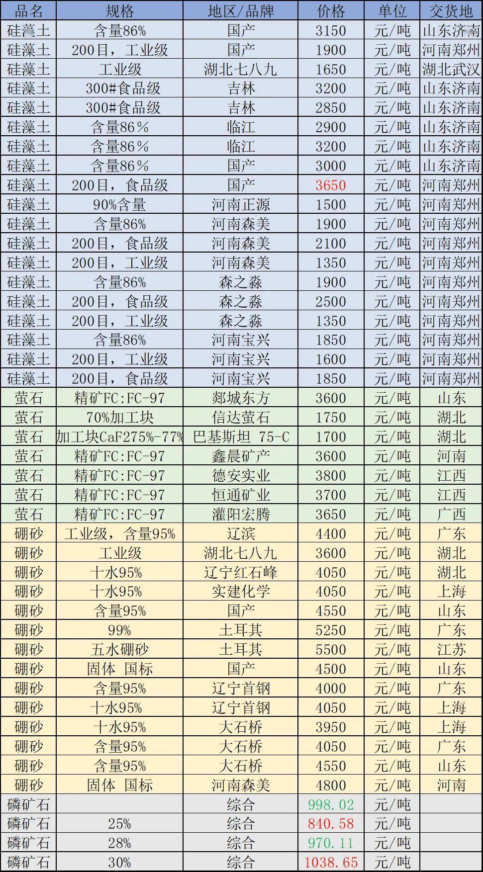 2024矿机收益一览表,2024矿机收益一览表最新