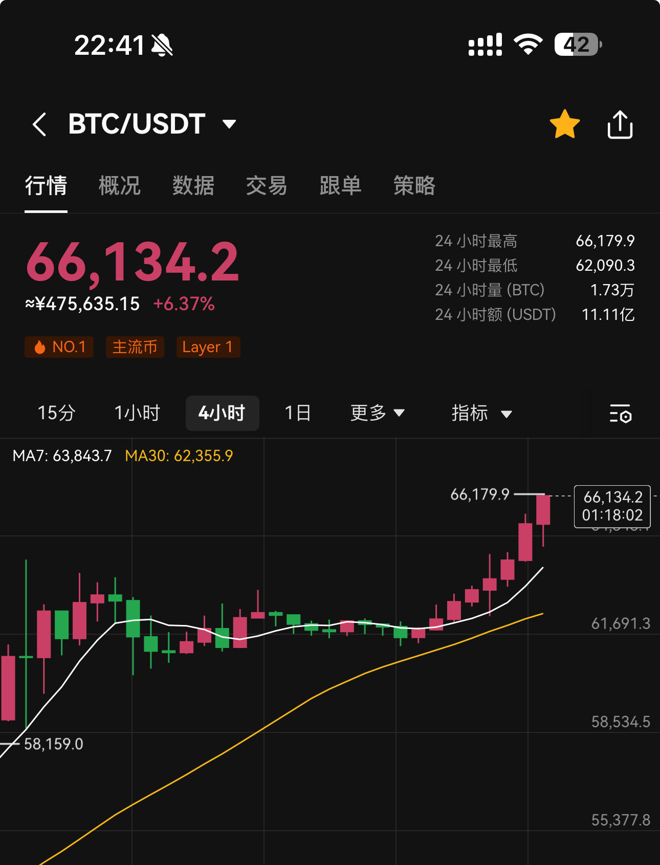 2021比特币走势图,比特币2021年走势图