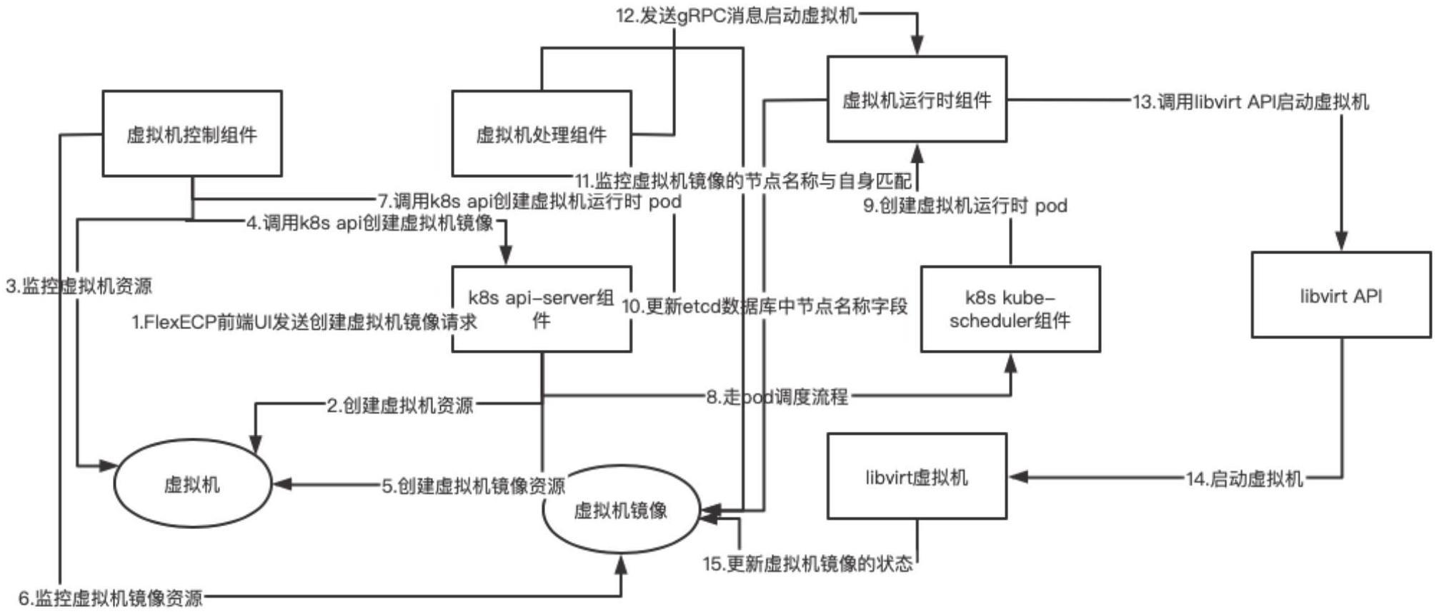 黑盒虚拟机性能怎么样,黑盒虚拟机性能怎么样啊