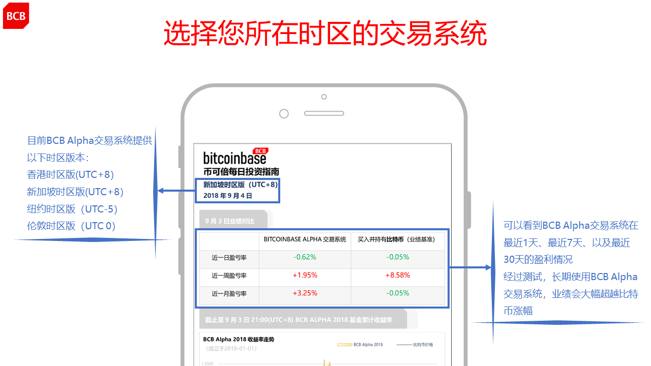 coinbase如何使用,coinbase commerce教程