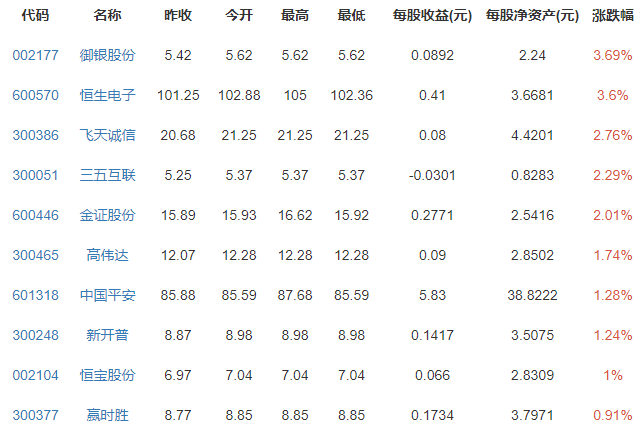 虚拟币今日行情,虚拟币今日行情最新走势图