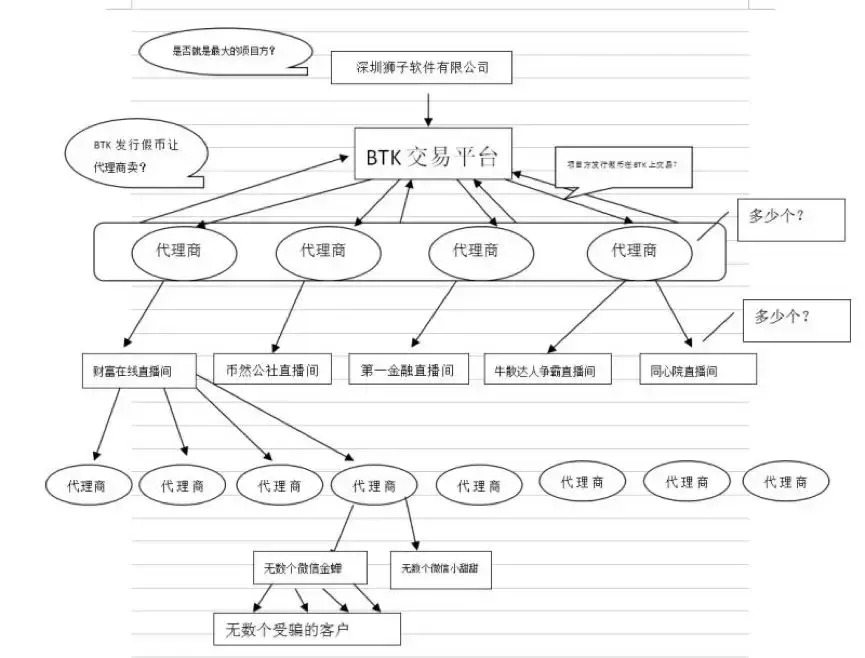 交易所转币流程,交易所转币流程图