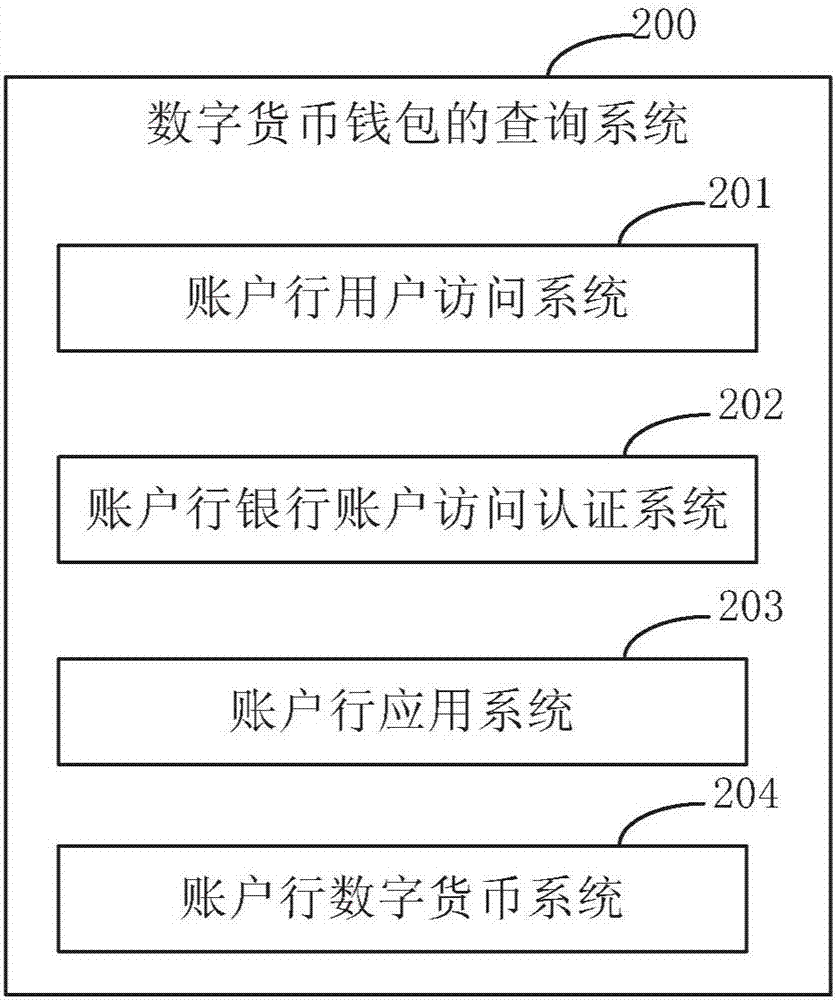 怎样查数字钱包地址,数字货币钱包地址 查 资产 app