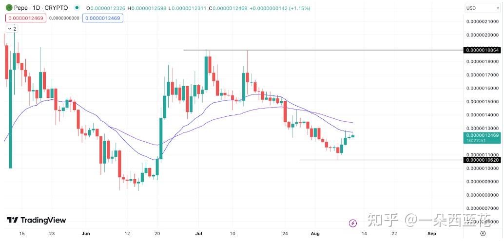 pepe币最新价格,pepe币最新价格走势图