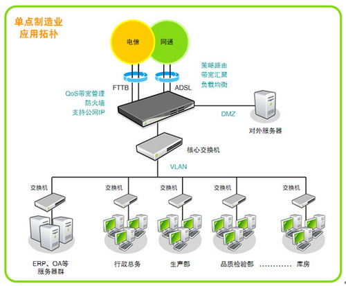 梯子vqn,梯子vqn加速器