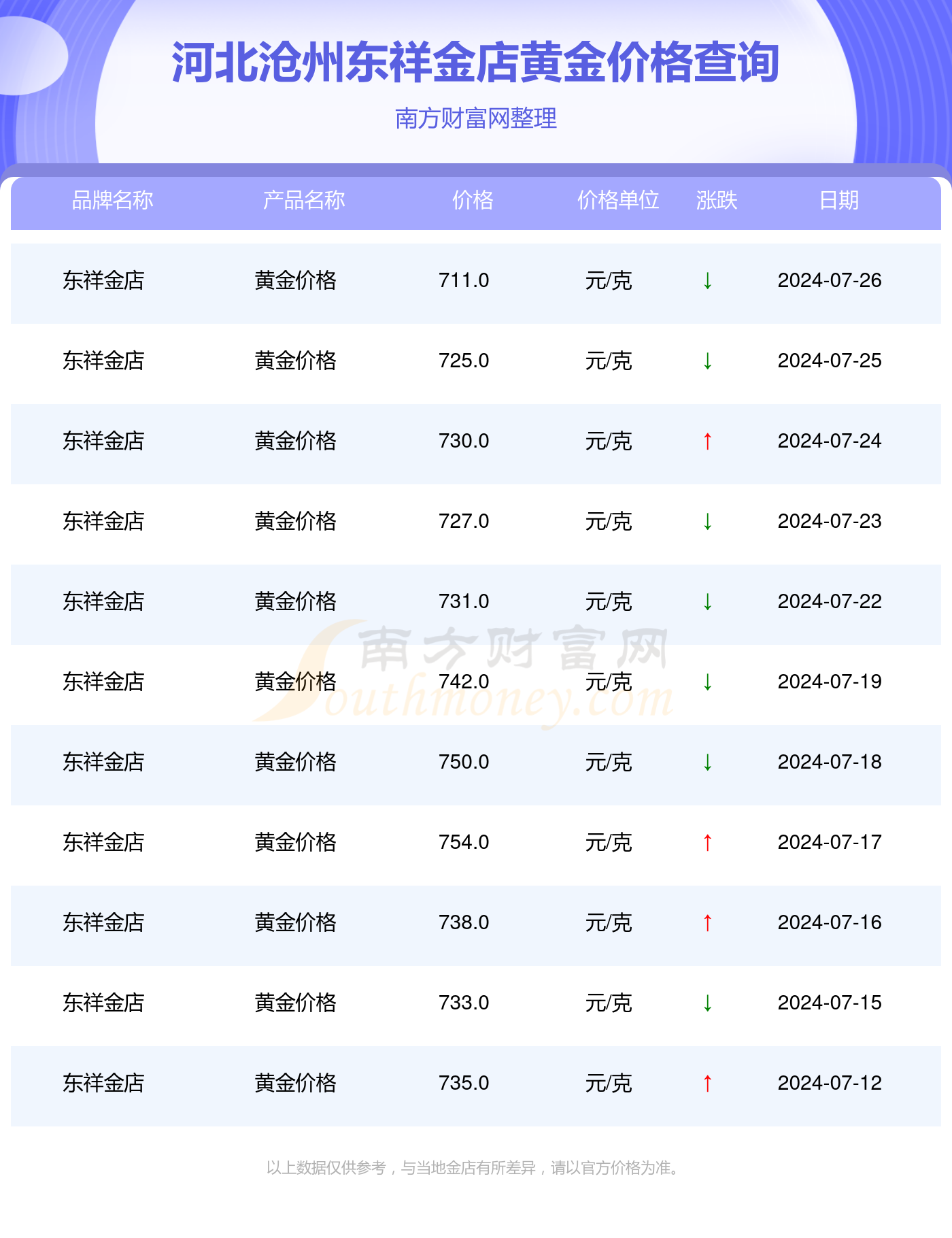 黄金价格今日,黄金价格今日最新走势图