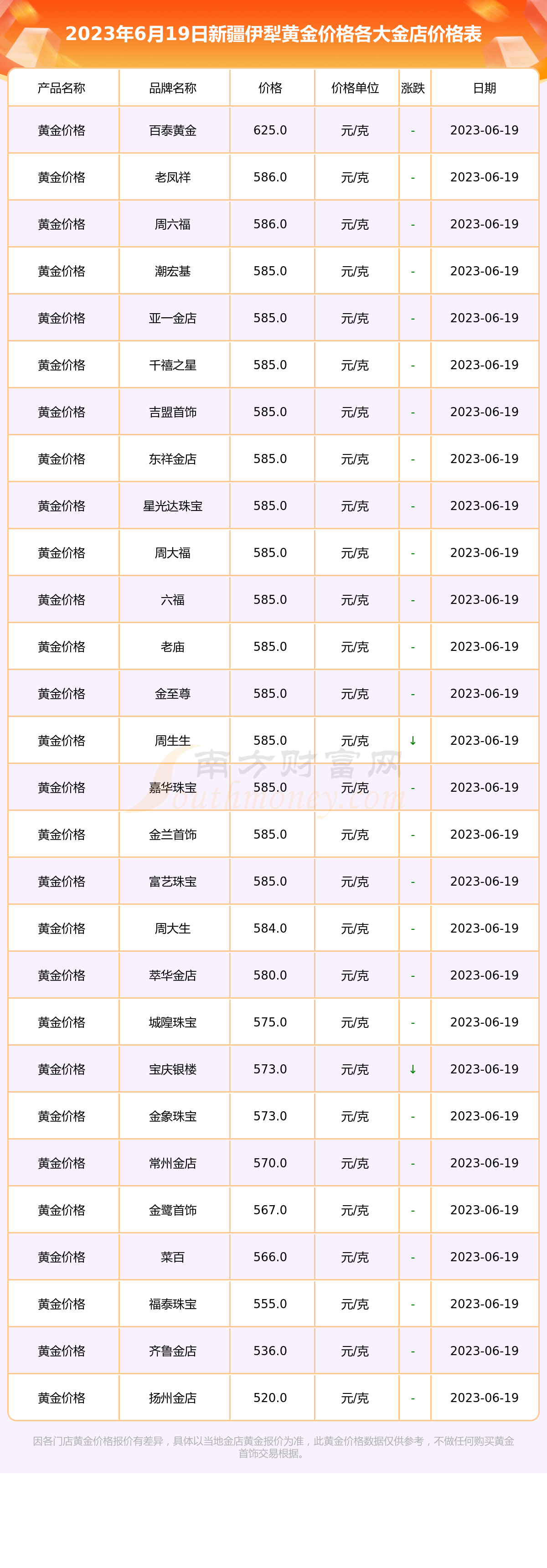 黄金价格今日,黄金价格今日最新走势图