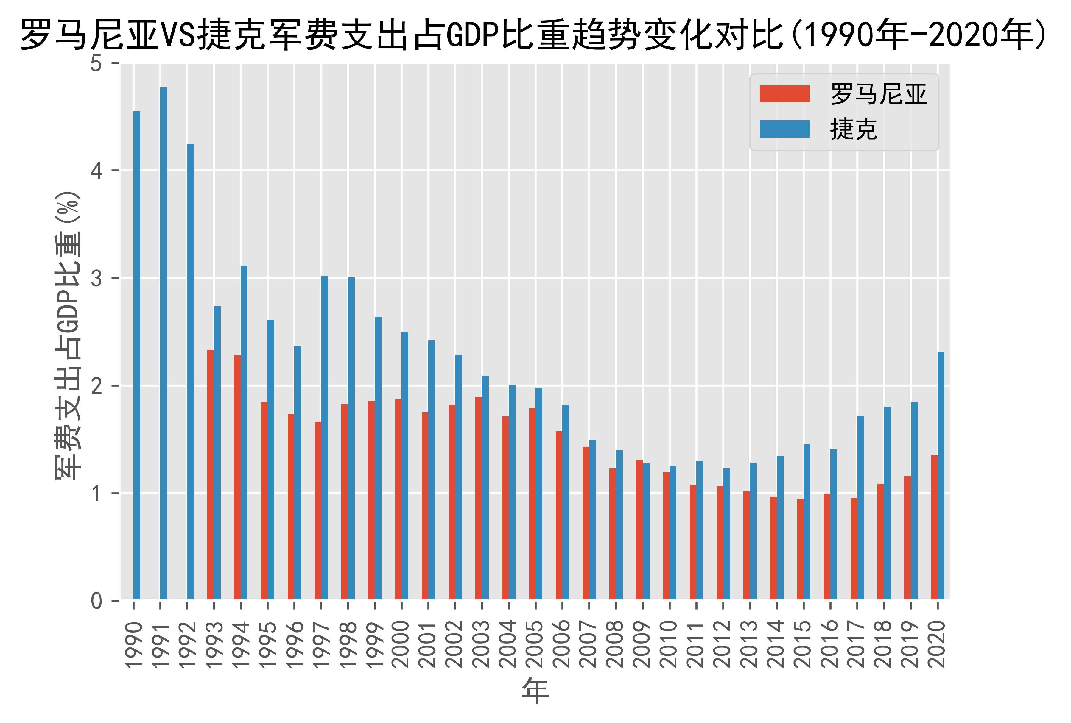 捷克政府将提升国防开支占比的简单介绍