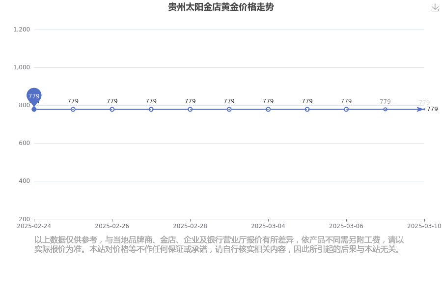 黄金价格今日最新价2025年,黄金价格今日最新价2025年银行