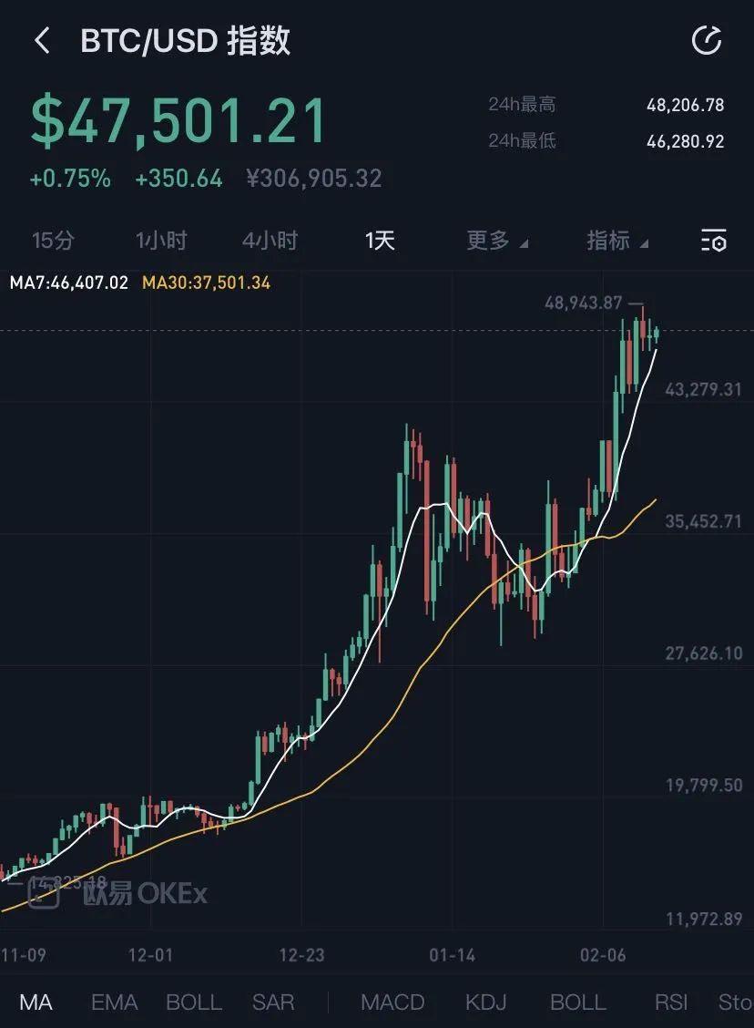 比特币今日价格行情k线图,比特币今日价格行情k线图表