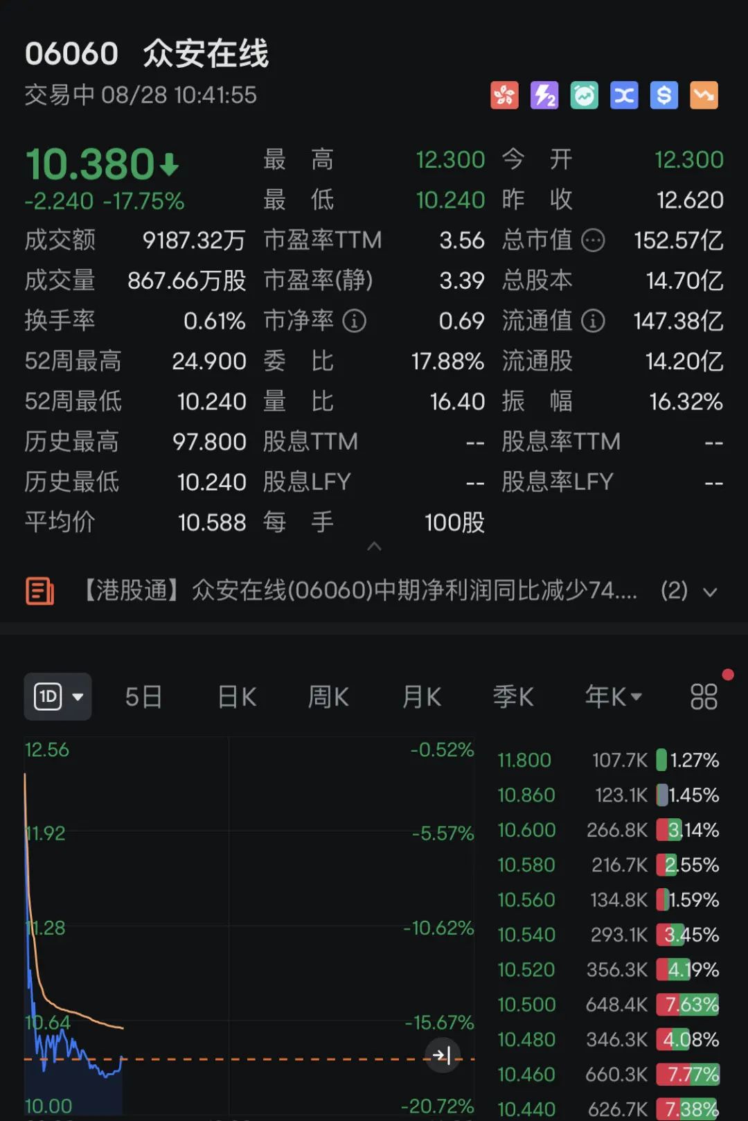 刚刚虚拟币下跌的原因,虚拟币暴跌是不是被套住了