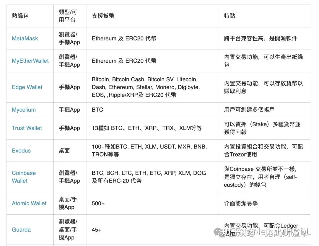 虚拟币钱包什么意思,虚拟币钱包什么意思啊