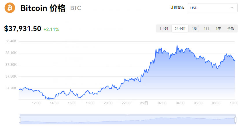 比特币今日行情,比特币今日行情走势