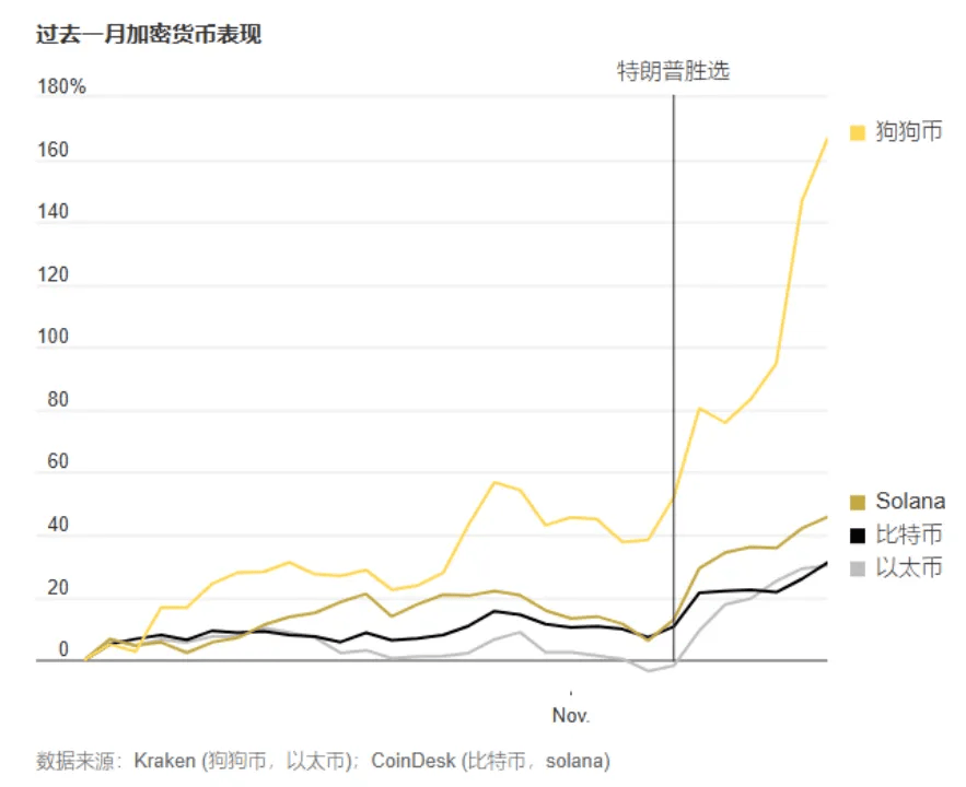 特朗普币未来走势预测,trump币未来可能暴涨